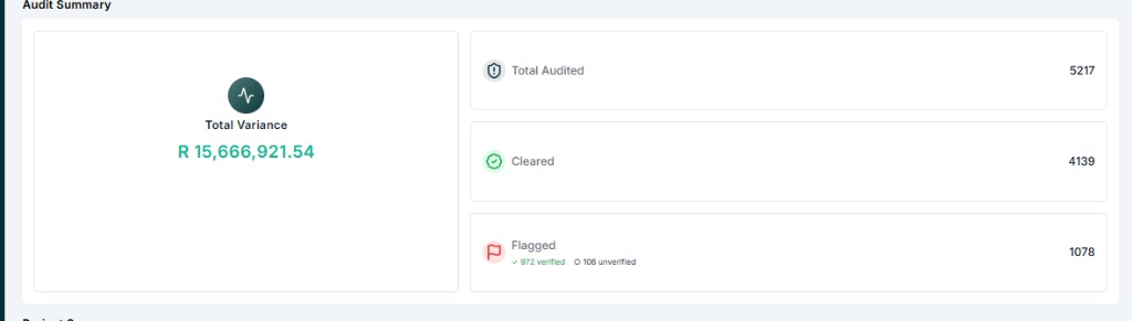 Variance identification dashboard